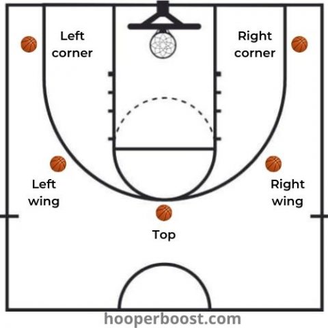 Four basketball shooting drills for a lights-out jump shot - Hooper Boost
